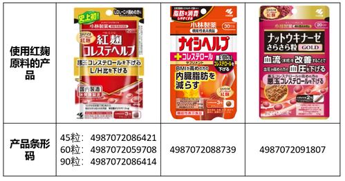 小林制藥翻車 日本制造光環下的代理廣告隱憂