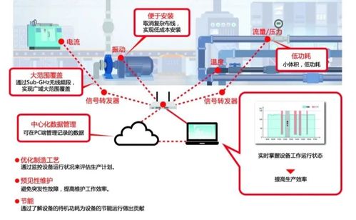 智慧工廠建設(shè)的積極思路與全方位解決方案及電子商務(wù)平臺(tái)開發(fā)建設(shè)