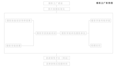 廣告公司、自媒體與電子商務(wù)融合的新型商業(yè)模式及其平臺(tái)開發(fā)建設(shè)